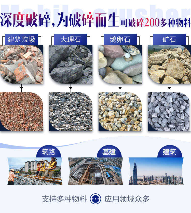 面對各種石料各種需求，建筑石子破碎機配置不同